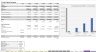 Consultancy / Agency - 5 Year Financial Model in Excel