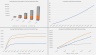 Consultancy / Agency - 5 Year Financial Model in Excel