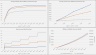 Consultancy / Agency - 5 Year Financial Model in Excel