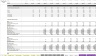 Consultancy / Agency - 5 Year Financial Model in Excel