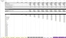 Consultancy / Agency - 5 Year Financial Model in Excel