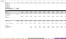 Consultancy / Agency - 5 Year Financial Model in Excel
