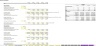 Enterprise SaaS Financial Model - Up to 3 Contract Configurations