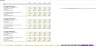 Enterprise SaaS Financial Model - Up to 3 Contract Configurations