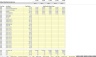 Enterprise SaaS Financial Model - Up to 3 Contract Configurations