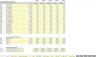 Enterprise SaaS Financial Model - Up to 3 Contract Configurations