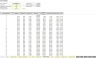 Enterprise SaaS Financial Model - Up to 3 Contract Configurations