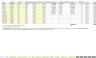 Enterprise SaaS Financial Model - Up to 3 Contract Configurations