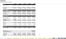 Enterprise SaaS Financial Model - Up to 3 Contract Configurations