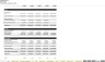 Enterprise SaaS Financial Model - Up to 3 Contract Configurations