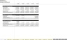 Enterprise SaaS Financial Model - Up to 3 Contract Configurations