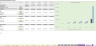 Enterprise SaaS Financial Model - Up to 3 Contract Configurations