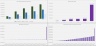 Enterprise SaaS Financial Model - Up to 3 Contract Configurations