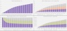 Enterprise SaaS Financial Model - Up to 3 Contract Configurations