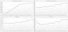 Enterprise SaaS Financial Model - Up to 3 Contract Configurations
