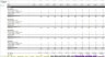 Enterprise SaaS Financial Model - Up to 3 Contract Configurations