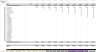 Enterprise SaaS Financial Model - Up to 3 Contract Configurations
