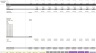 Enterprise SaaS Financial Model - Up to 3 Contract Configurations