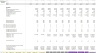 Enterprise SaaS Financial Model - Up to 3 Contract Configurations