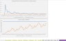 Car Wash Model - Includes Seasonality