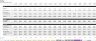 Kiosk - 3 Year Startup Financial Excel Model