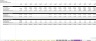 Kiosk - 3 Year Startup Financial Excel Model