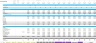 Kiosk - 3 Year Startup Financial Excel Model