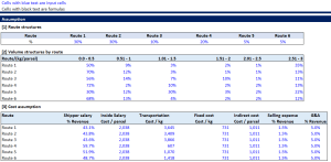 Profit Simulation (Logistic Industry) base on Pricing matrix