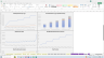eCommerce 5-Year Financial Model: Ad Spend / Partnerships / Organic Sales Channels