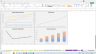 eCommerce 5-Year Financial Model: Ad Spend / Partnerships / Organic Sales Channels