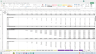 eCommerce 5-Year Financial Model: Ad Spend / Partnerships / Organic Sales Channels
