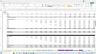 eCommerce 5-Year Financial Model: Ad Spend / Partnerships / Organic Sales Channels