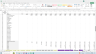 eCommerce 5-Year Financial Model: Ad Spend / Partnerships / Organic Sales Channels