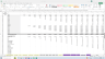eCommerce 5-Year Financial Model: Ad Spend / Partnerships / Organic Sales Channels