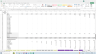 eCommerce 5-Year Financial Model: Ad Spend / Partnerships / Organic Sales Channels