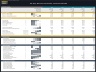 All-day Restaurant & Bar – 5 Year Financial Model