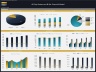All-day Restaurant & Bar – 5 Year Financial Model