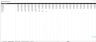 Depreciation Compare Tool: Straight Line vs. Double-Declining Balance