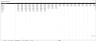 Depreciation Compare Tool: Straight Line vs. Double-Declining Balance