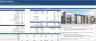 Real Estate Proforma - Value-Add Apartment Acquisition Model