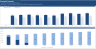 Real Estate Proforma - Value-Add Apartment Acquisition Model