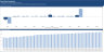 Real Estate Proforma - Value-Add Apartment Acquisition Model