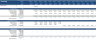 Real Estate Proforma - Value-Add Apartment Acquisition Model