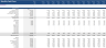 Real Estate Proforma - Value-Add Apartment Acquisition Model