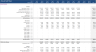 Real Estate Proforma - Value-Add Apartment Acquisition Model