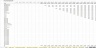 Assisted Living / Nursing Home 10-Year Startup Financial Model