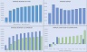Assisted Living / Nursing Home 10-Year Startup Financial Model