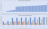 Assisted Living / Nursing Home 10-Year Startup Financial Model