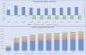 Assisted Living / Nursing Home 10-Year Startup Financial Model