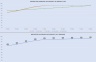 Assisted Living / Nursing Home 10-Year Startup Financial Model